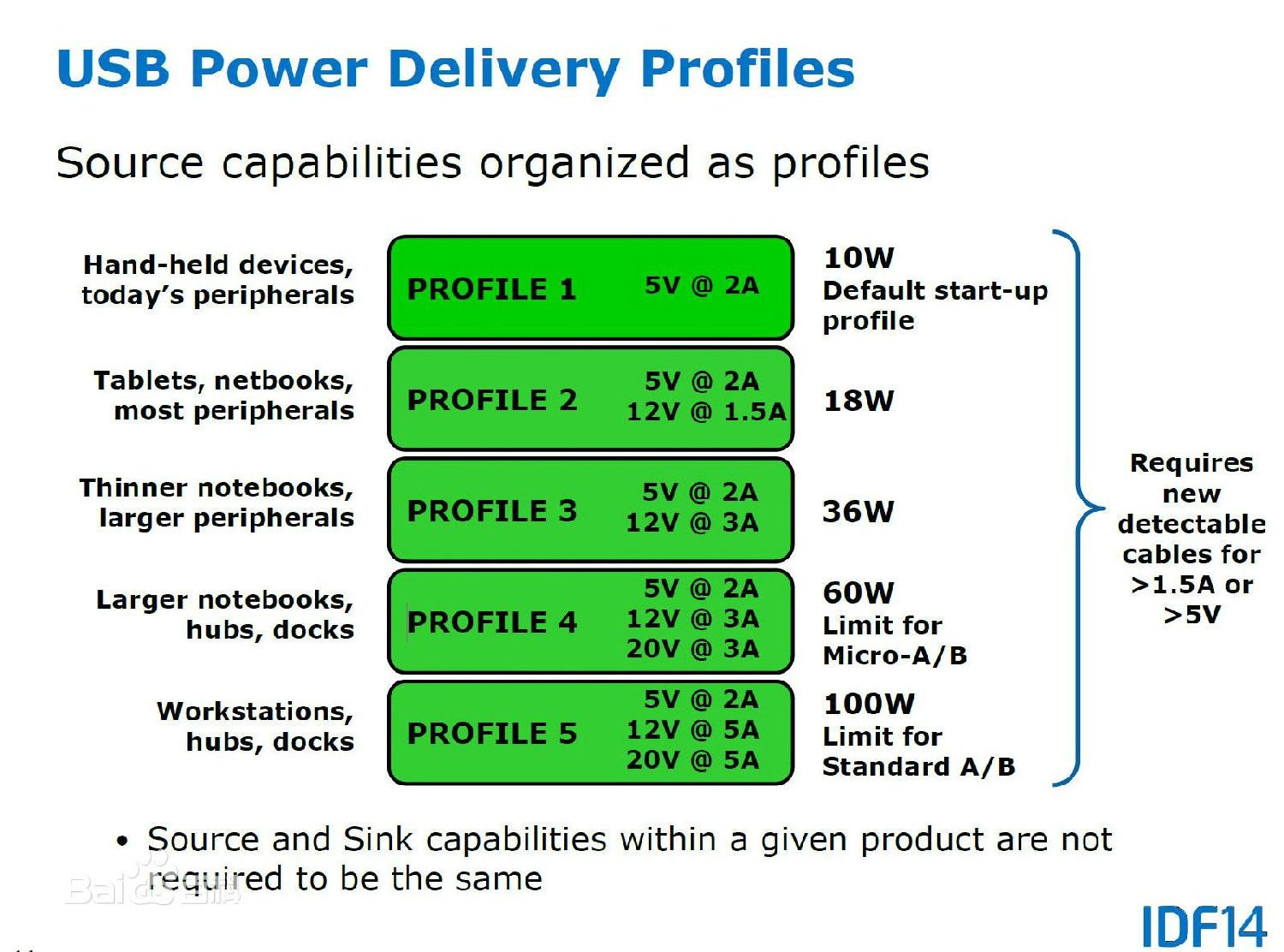 What's USB PD? usb power bank with PD function or PD power bank, do yo